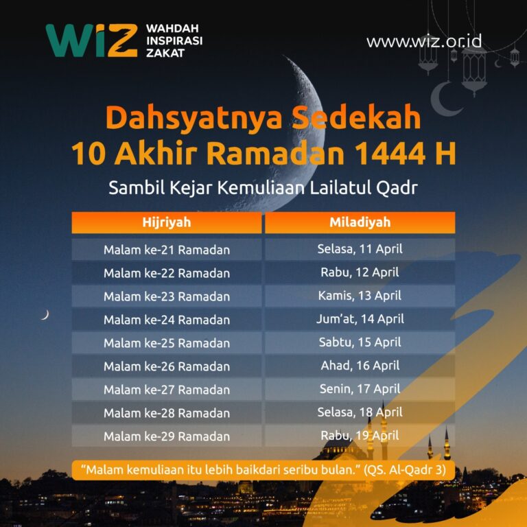 Sedekah Malam Lailatul Qadr