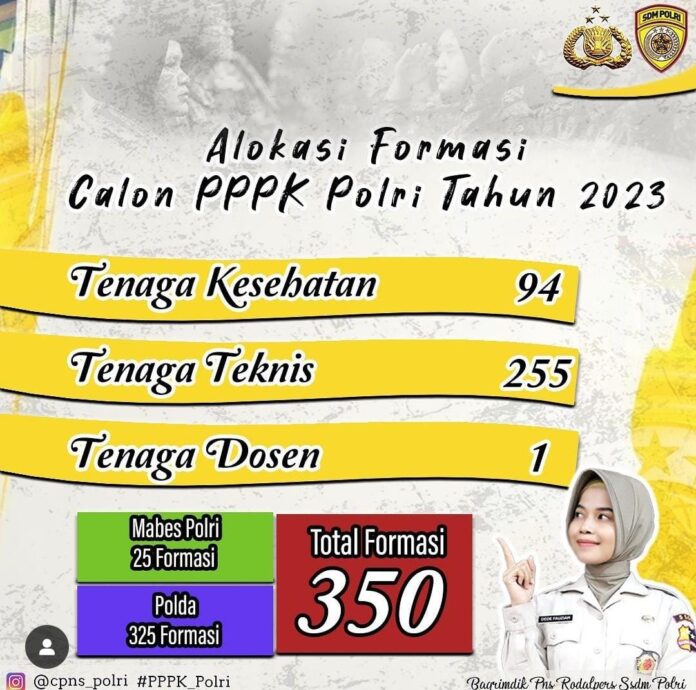 Pengumuman Pelaksanaan Seleksi PPPK Polri Tahun 2023, Berikut ini Formasinya
